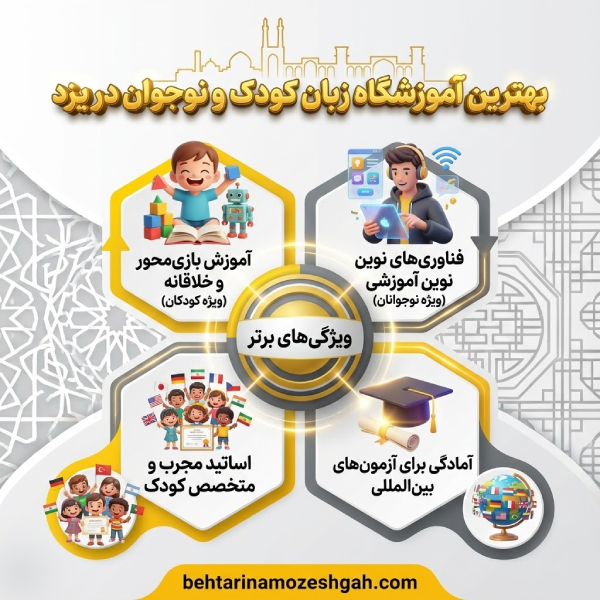 نکات مهم برای انتخاب بهترین آموزشگاه زبان کودک و نوجوان در یزد
