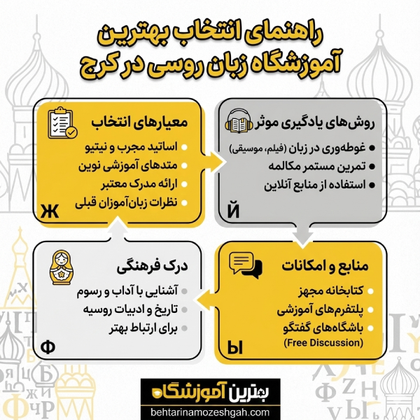 ویژگیهای بهترین آموزشگاه زبان روسی در کرج