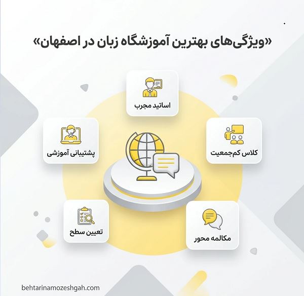 نکات مهم برای انتخاب بهترین آموزشگاه زبان ترکی در اصفهان