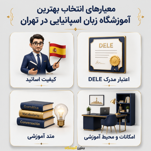 مهمترین معیارهای انتخاب آموزشگاه زبان اسپانیایی در تهران