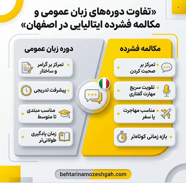 معیارهای انتخاب بهترین آموزشگاه زبان ایتالیایی در اصفهان