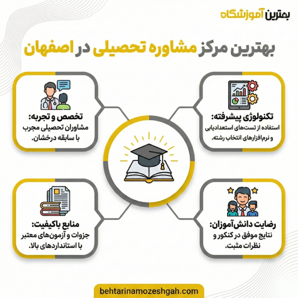 چطور بهترین مرکز مشاوره تحصیلی در اصفهان را پیدا کنیم؟