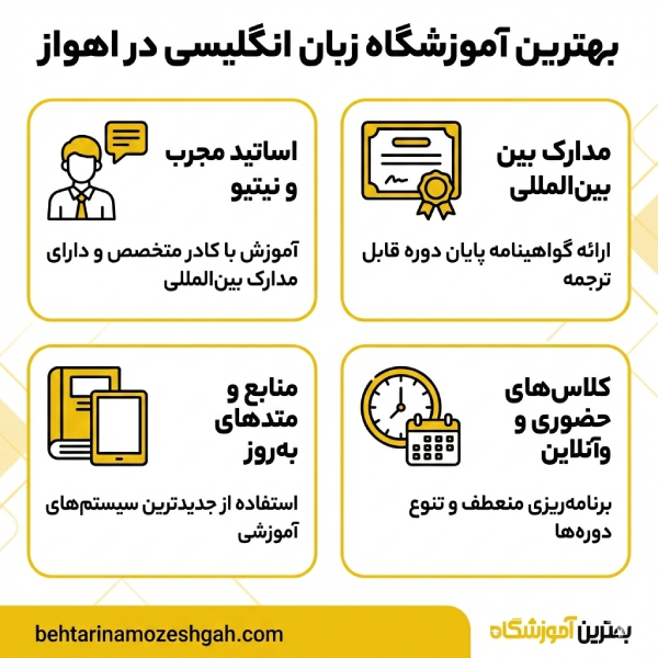 مهم ترین عوامل تعیین کننده در انتخاب آموزشگاه زبان های خارجی در اهواز