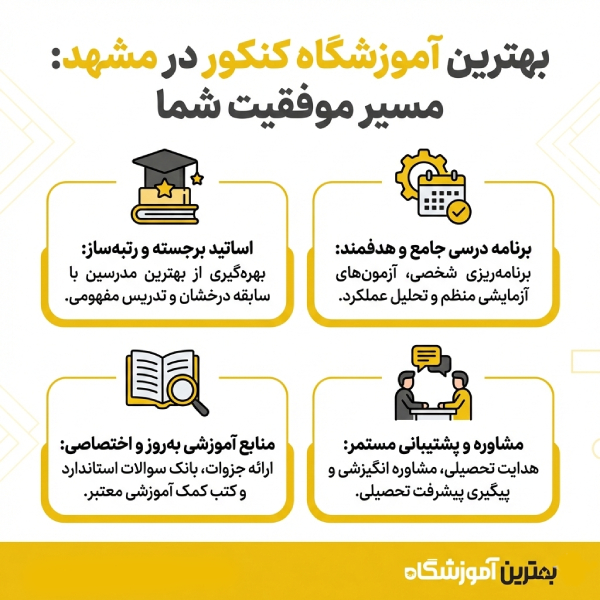 نکات مهم برای انتخاب بهترین آموزشگاه کنکور در مشهد