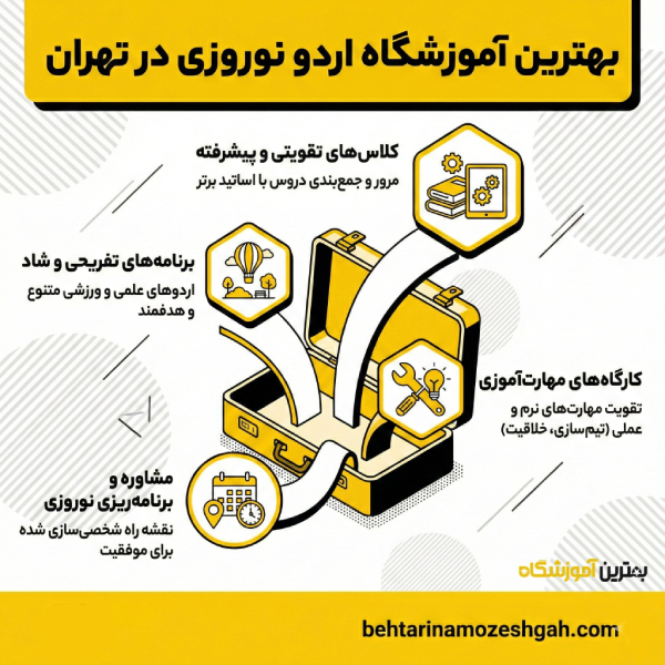 نکات مهم برای انتخاب بهترین آموزشگاه اردو نوروزی در تهران