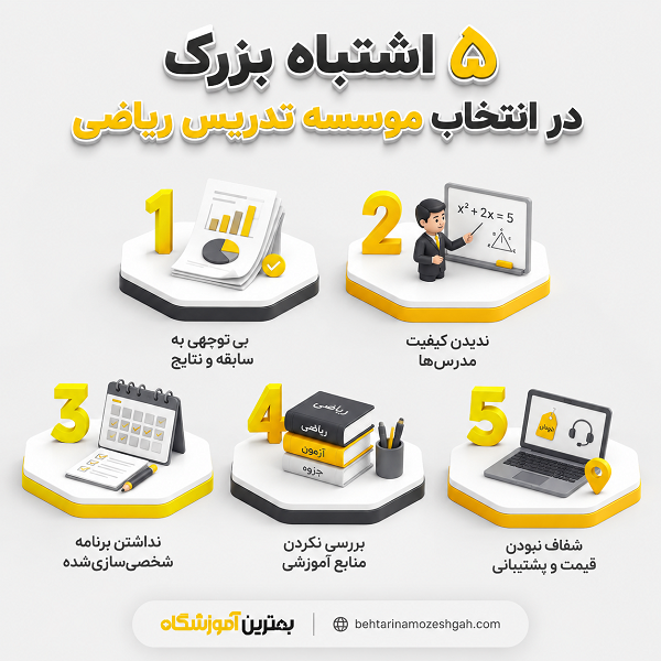 ویژگیهای بهترین آموزشگاه تدریس خصوصی ریاضی