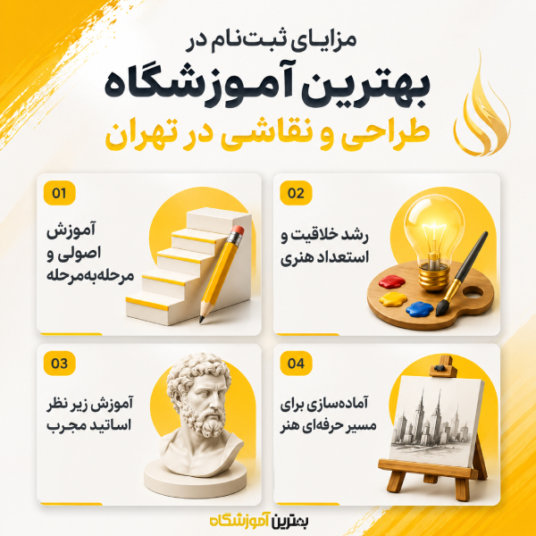 مزایای ثبت نام در بهترین آموزشگاه طراحی و نقاشی در تهران