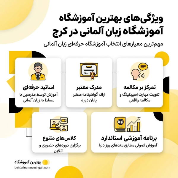چطور بهترین آموزشگاه زبان آلمانی در کرج را انتخاب کنیم؟