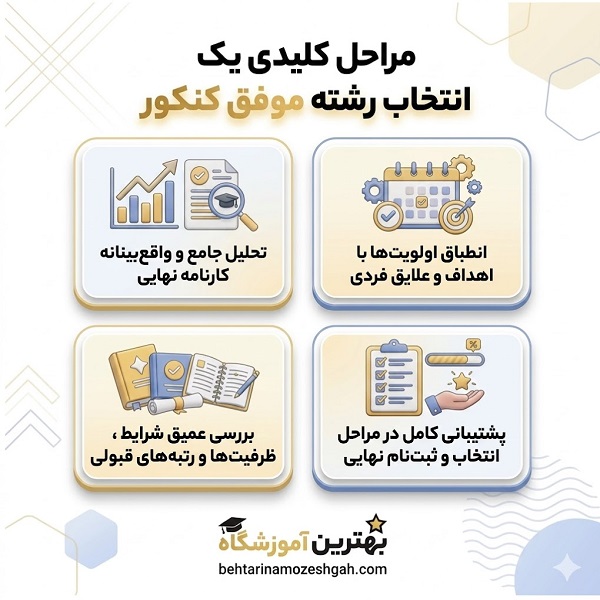 چرا انتخاب بهترین آموزشگاه کنکور در نارمک اهمیت دارد؟