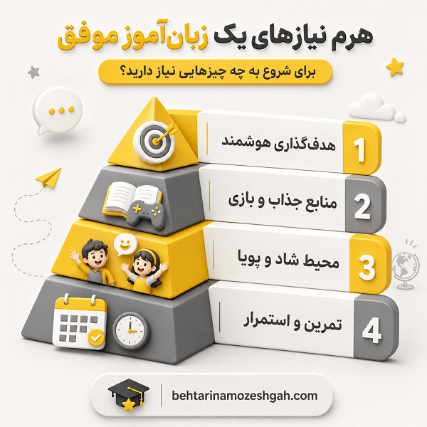 نکات مهم برای انتخاب بهترین آموزشگاه زبان کودک و نوجوان در کرمان