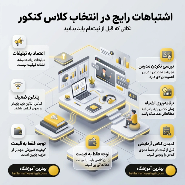 ویژگیهای بهترین کلاس کنکور قبولی پزشکی در تهران