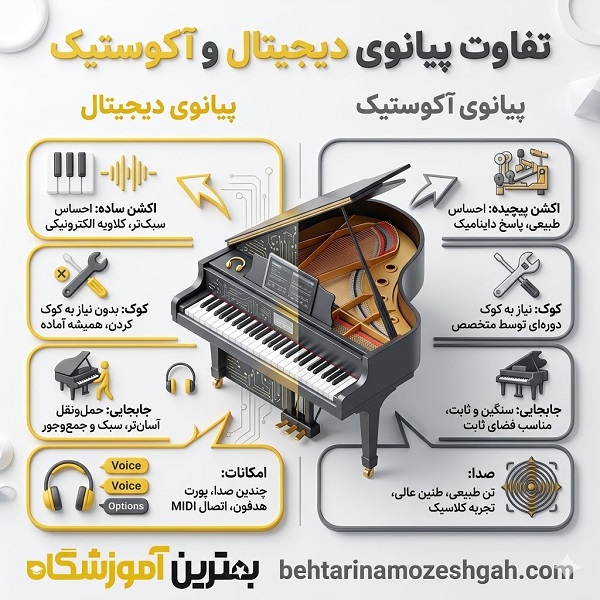 ویژگیهای بهترین آموزشگاه پیانو در کرج