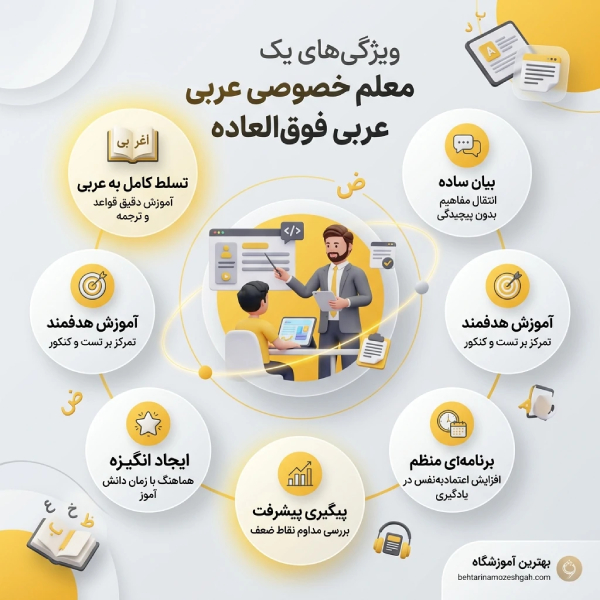 ویژگیهای بهترین آموزشگاه تدریس خصوصی عربی در تهران