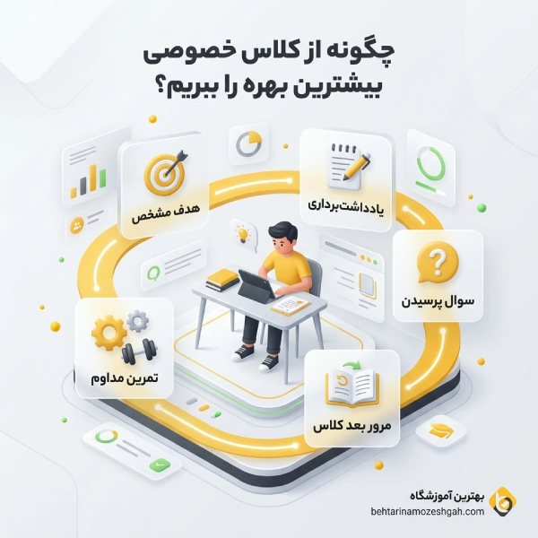 چگونه بهترین آموزشگاه تدریس خصوصی زیست در تهران را انتخاب کنیم؟