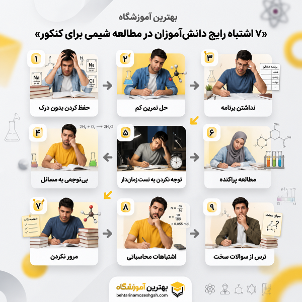 بهترین کلاس شیمی در تهران برای شما کدام است؟