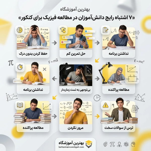 ویژگیهای بهترین آموزشگاه تدریس خصوصی فیزیک در تهران