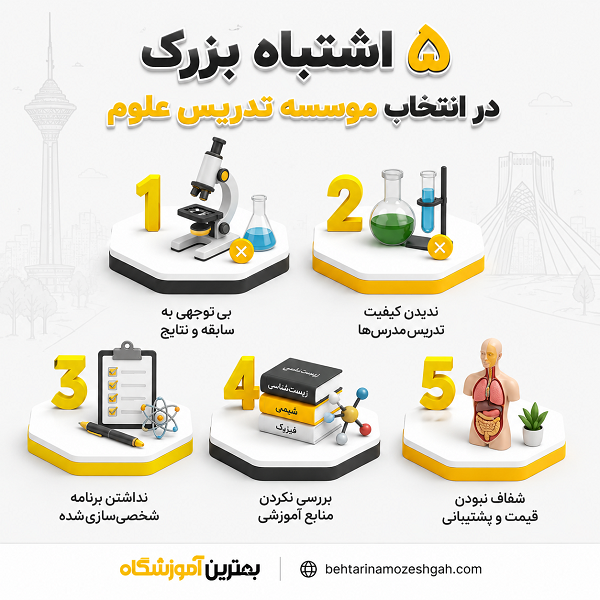 چطور بهترین آموزشگاه تدریس خصوصی علوم در تهران را انتخاب کنیم؟