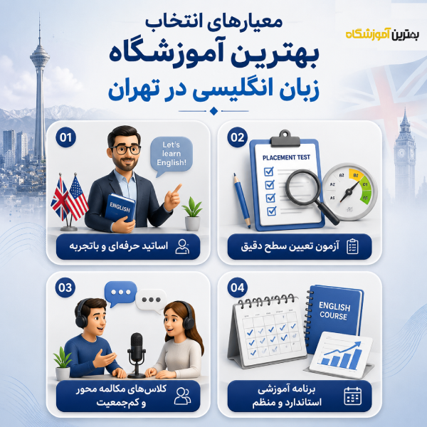 چگونه بهترین آموزشگاه زبان انگلیسی در تهران را انتخاب کنیم؟