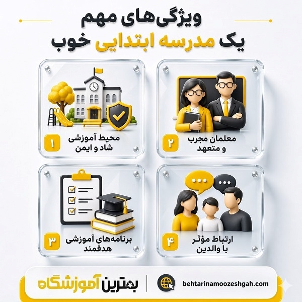 بهترین مدرسه ابتدایی پسرانه در اسلامشهر کجاست؟