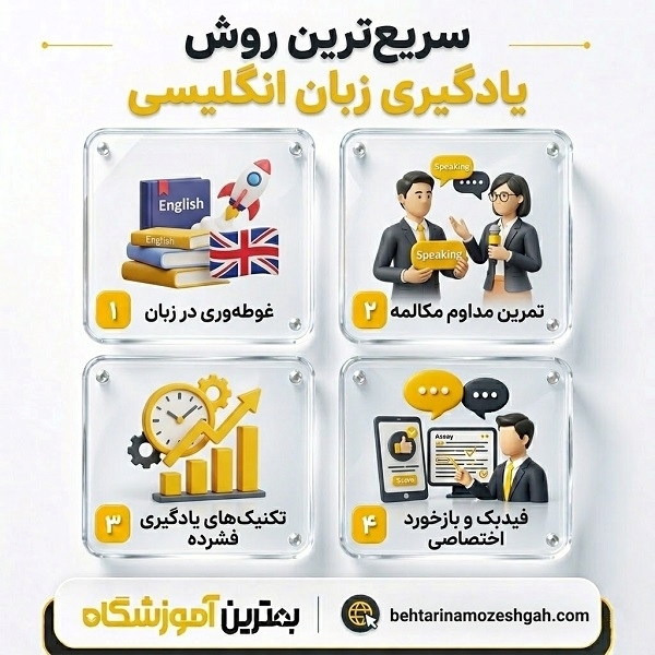 معیار های مهم برای انتخاب بهترین آموزشگاه زبان انگلیسی در غرب تهران