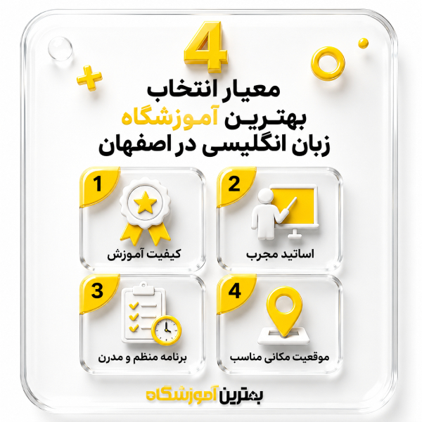 چطور بهترین آموزشگاه زبان انگلیسی در اصفهان را انتخاب کنیم؟