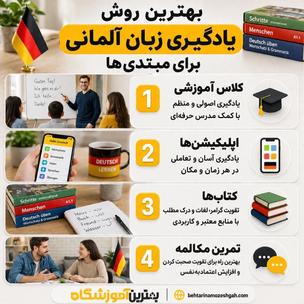 بهترین روش یادگیری زبان آلمانی برای مبتدیها