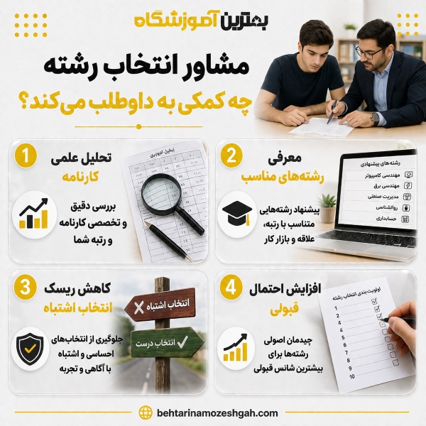 مشاور انتخاب رشته چه کمکی به داوطلب میکند؟
