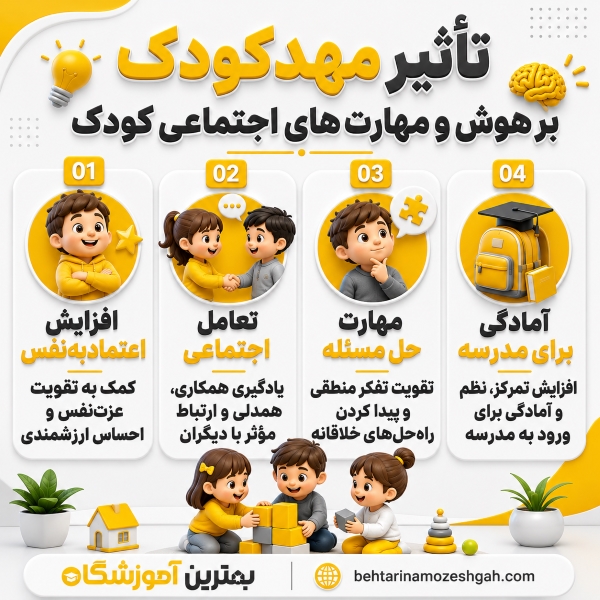 تاثیر مهدکودک بر هوش و مهارت های اجتماعی کودک