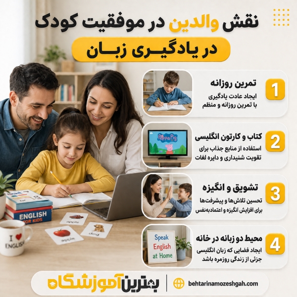 نقش والدین در موفقیت کودک در یادگیری زبان