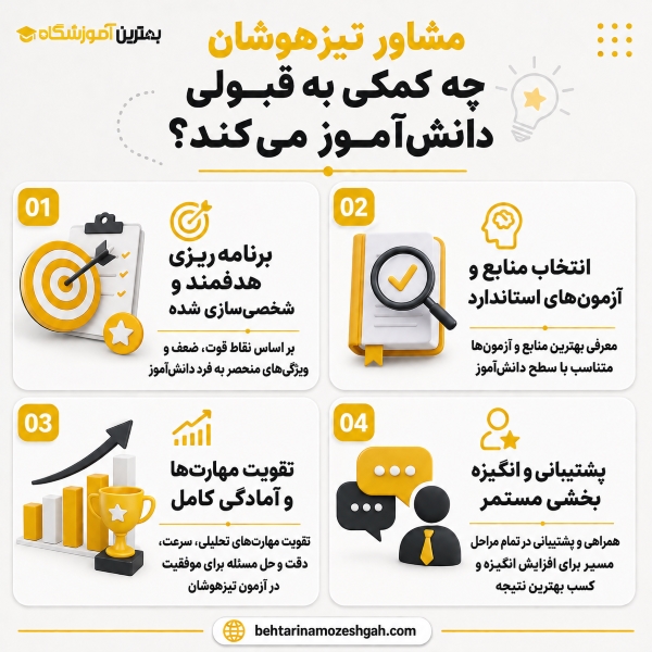 مشاور تیزهوشان چه کمکی به قبولی دانشآموز میکند؟