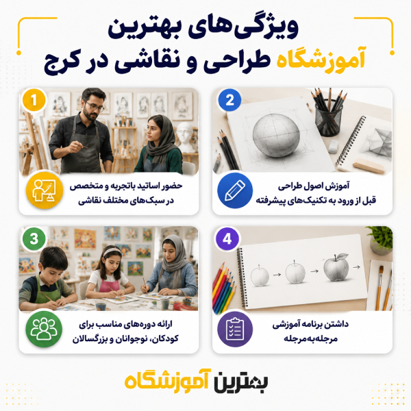 ویژگی های بهترین اموزشگاه طراحی و نقاشی در کرج