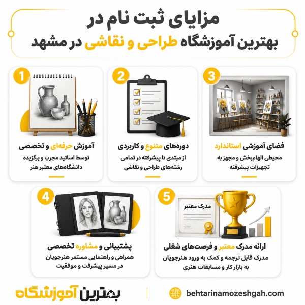 مزایای ثبت نام در بهترین اموزشگاه طراحی و نقاشی در مشهد