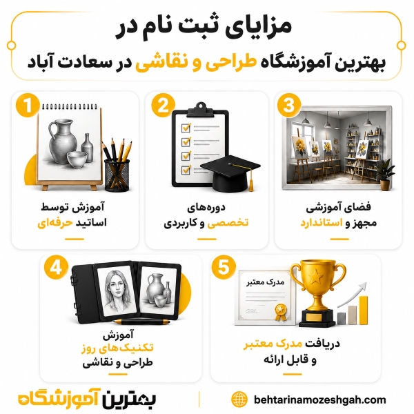 مزایای ثبتنام در بهترین آموزشگاه طراحی و نقاشی در سعادت آباد