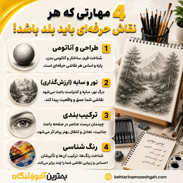 4 مهارتی که هر نقاش حرفهای باید بلد باشد