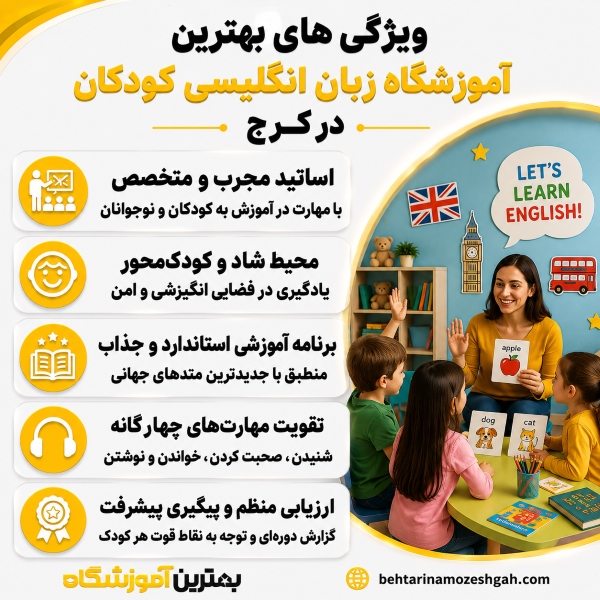 ویژگی های بهترین آموزشگاه زبان انگلیسی کودکان در کرج