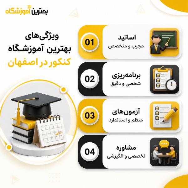 ویژگیهای یک آموزشگاه کنکور ممتاز در اصفهان