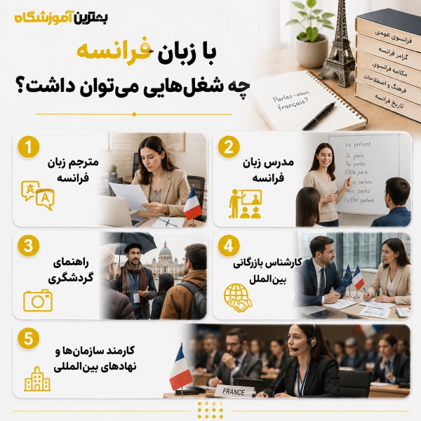 با زبان فرانسه چه شغلهایی میتوان داشت؟