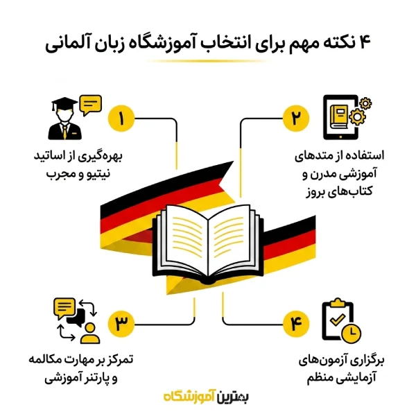چگونه بهترین آموزشگاه زبان آلمانی در تبریز را پیدا کنیم؟