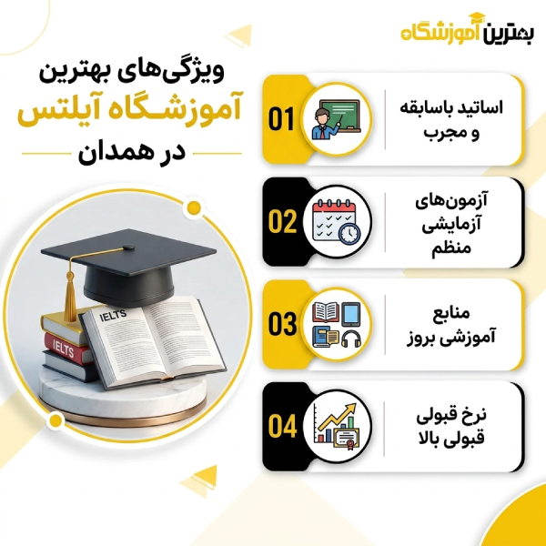 بهترین آموزشگاه آیلتس در مشهد چه ویژگیهایی باید داشته باشد؟