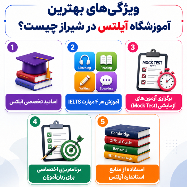 ویژگی های بهترین آموزشگاه آیلتس در شیراز چیست