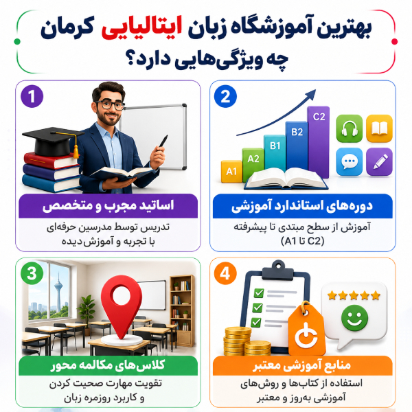 بهترین آموزشگاه زبان ایتالیایی در کرمان چه ویژگی دارد؟