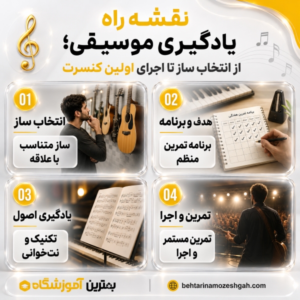 قشه راه یادگیری موسیقی؛ از انتخاب ساز تا اجرای اولین کنسرت