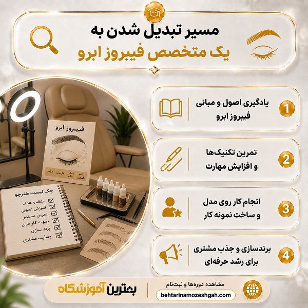 مسیر تبدیل شدن به یه منخصص فیبروز ابرو